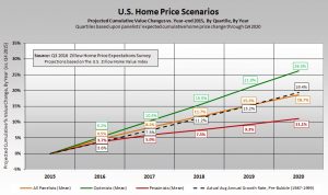 How The Chicago Luxury Home Market Really Compares To The Suburbs 1 US Home Price Forecast
