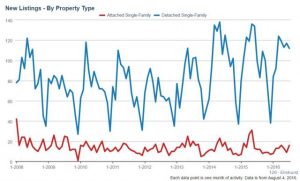Elmhurst new listings 7.31.16
