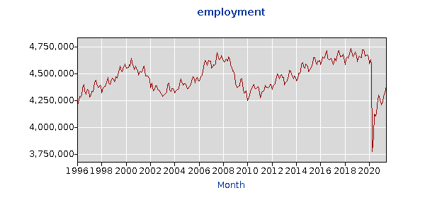 Chicago employment Chicago employment