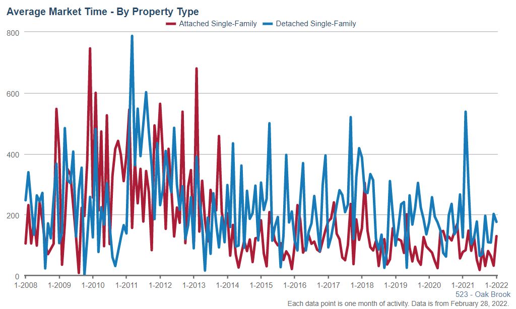 Oak Brook Real Estate Market 20 oak brook real estate market times