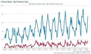 Elmhurst Real Estate Market Conditions - April 2022 1 elmhurst real estate closed sales apr 22