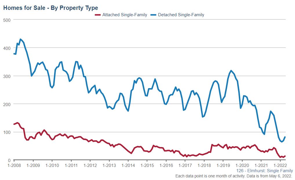 Elmhurst Real Estate Market Conditions - April 2021 elmhurst real estate homes for sale apr 22