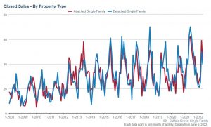 Buffalo Grove Real Estate Market Conditions - May 2022 10 Buffalo Grove Real Estate Market Conditions - May 2022
