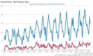 Elmhurst Real Estate Market Conditions - May 2022 11 Elmhurst real estate closed sales may 22