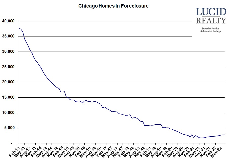 Chicago Homes In Foreclosure Chicago Homes In Foreclosure