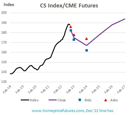 Chicago home price forecast Chicago home price forecast