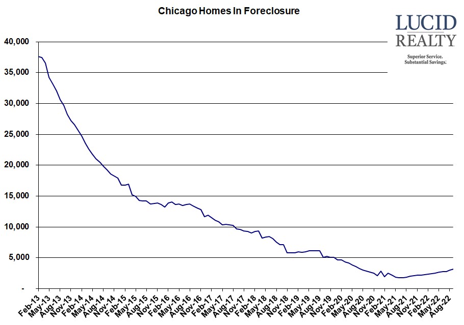 Chicago homes in foreclosure Chicago homes in foreclosure