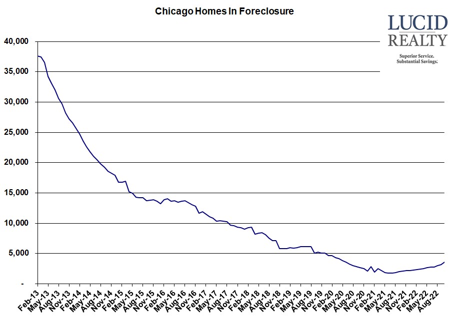 Chicago homes in foreclosure Chicago homes in foreclosure