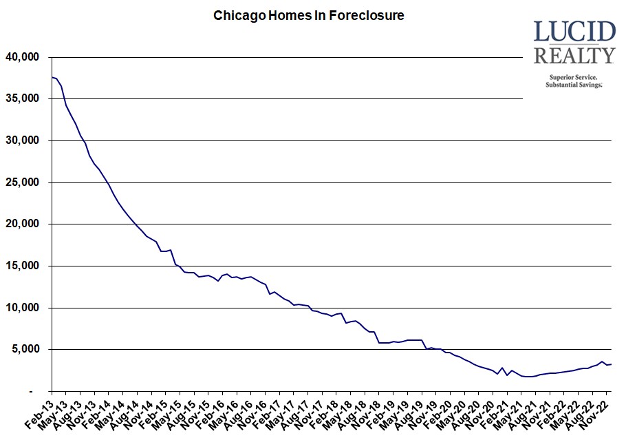Chicago homes in foreclosure Chicago homes in foreclosure