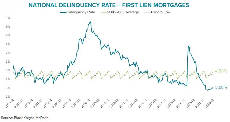 Black Knight mortgage delinquency rate Black Knight mortgage delinquency rate