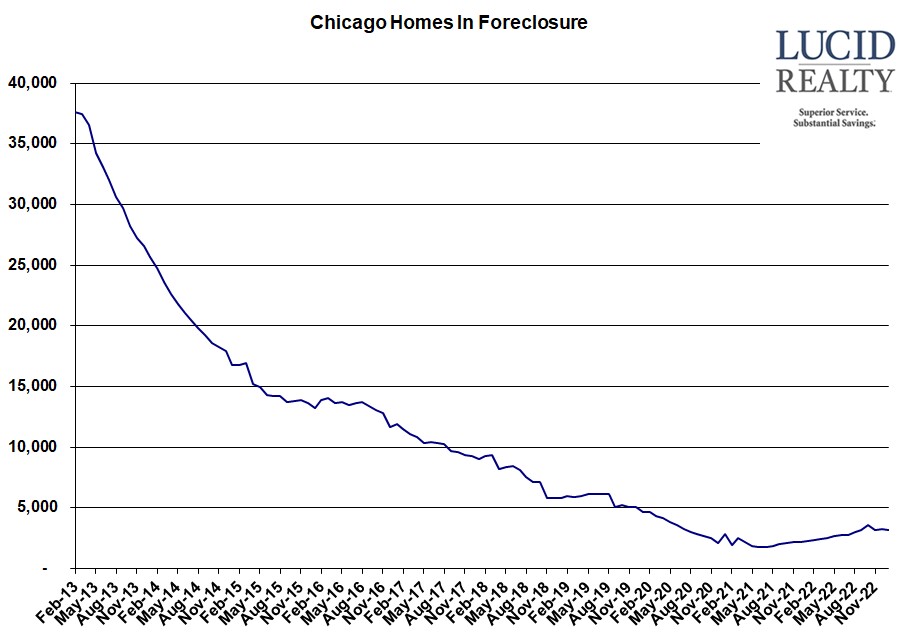 Chicago homes in foreclosure Chicago homes in foreclosure