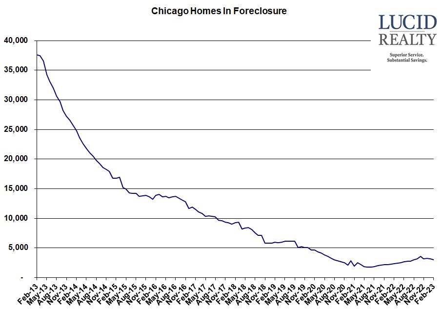 Chicago homes in foreclosure Chicago homes in foreclosure